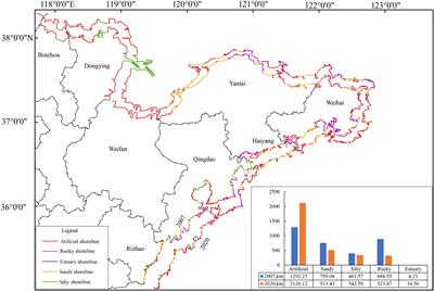 Corrigendum: Shoreline change due to global climate change and human activity at the Shandong Peninsula from 2007 to 2020